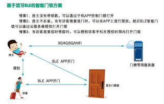 Skylab无线模块与基础软件服务 智能家居幸福感提升的双引擎