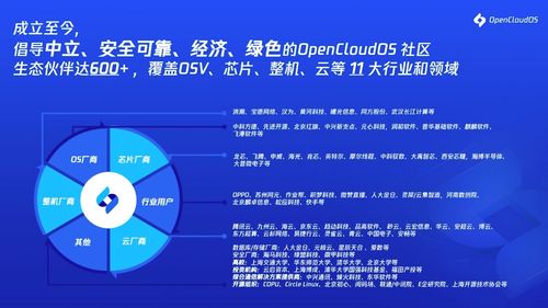 OpenCloudOS 9.0 正式发布 中国首个全自研服务器操作系统，夯实基础软件服务新基石