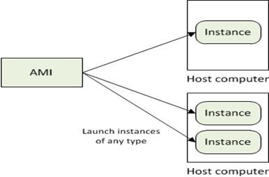 软件服务工程课程总结 基础软件服务模块的认知与实践