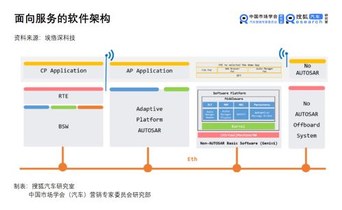 车载以太网开启软件定义汽车新时代 面向服务的总线变革驱动产业升级